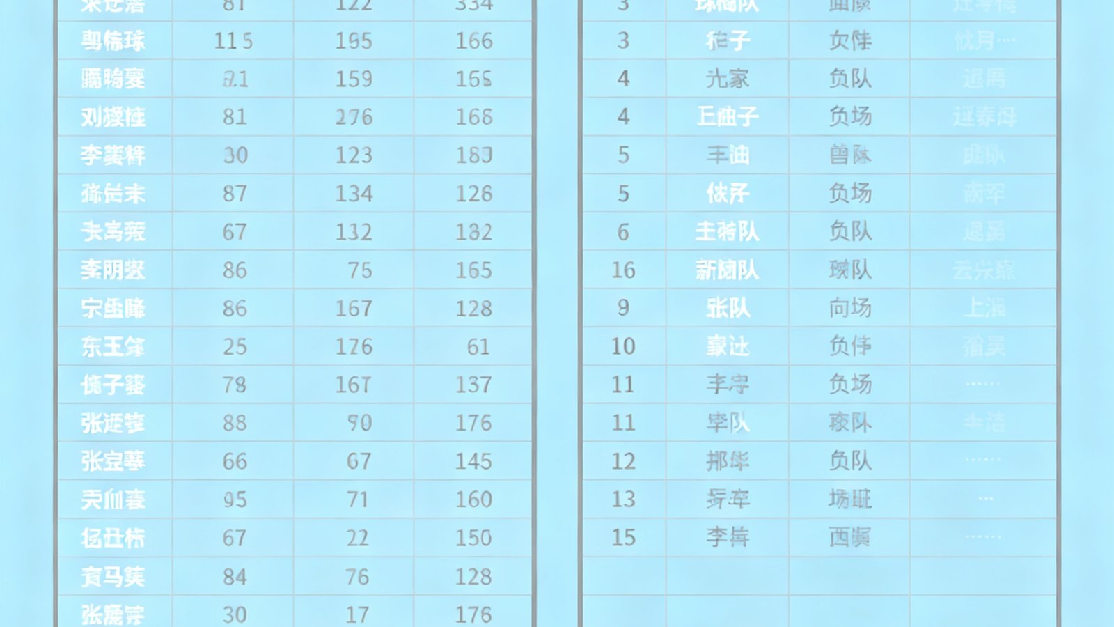 数据统计模块展示球员赛季数据榜，包括得分、篮板、助攻以及命中率，同时呈现联赛积分榜